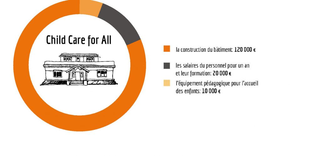 financement_nursery financement_nursery